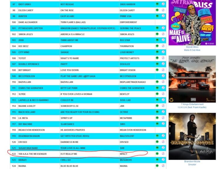 DRT Independent Charts Top 150 Is It Really Me Data 2